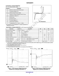 NUP2202W1T2G Datasheet Page 2