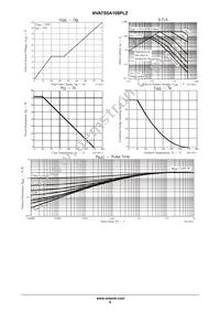 NVATS5A108PLZT4G Datasheet Page 4