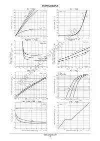 NVATS5A304PLZT4G Datasheet Page 3