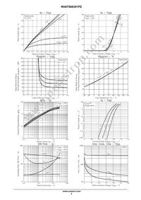 NVATS68301PZT4G Datasheet Page 3