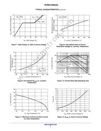 NVB072N65S3 Datasheet Page 5