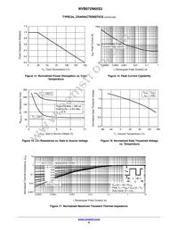 NVB072N65S3 Datasheet Page 6