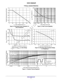 NVB110N65S3F Datasheet Page 6