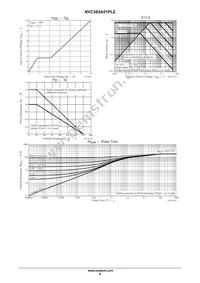 NVC3S5A51PLZT1G Datasheet Page 4