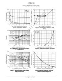 NVD5413NT4G Datasheet Page 4