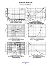 NVD6416ANLT4G Datasheet Page 4