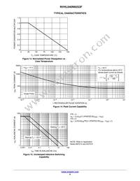 NVHL040N65S3F Datasheet Page 6