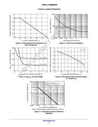 NVHL110N65S3F Datasheet Page 6