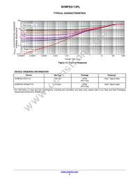 NVMFS5113PLWFT1G Datasheet Page 5