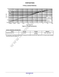 NVMTS0D7N06CTXG Datasheet Page 5