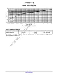 NVMYS011N04CTWG Datasheet Page 5