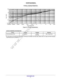 NVMYS025N06CLTWG Datasheet Page 5