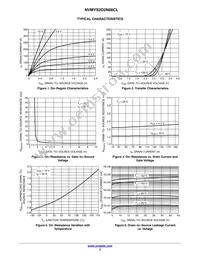 NVMYS2D2N06CLTWG Datasheet Page 3