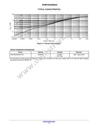 NVMYS3D5N04CTWG Datasheet Page 5