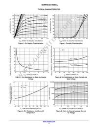 NVMYS4D1N06CLTWG Datasheet Page 3