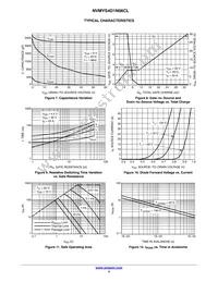 NVMYS4D1N06CLTWG Datasheet Page 4