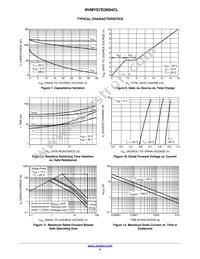 NVMYS7D3N04CLTWG Datasheet Page 4