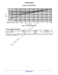 NVMYS8D0N04CTWG Datasheet Page 5