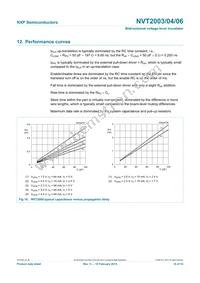 NVT2006BSHP Datasheet Page 16