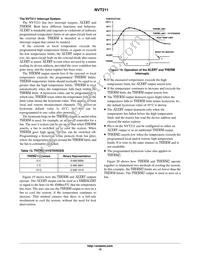 NVT211DMTR2G Datasheet Page 15
