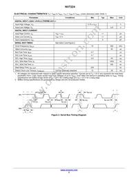 NVT224RQR2G Datasheet Page 5