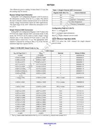 NVT224RQR2G Datasheet Page 12