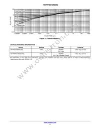 NVTFWS015N04CTAG Datasheet Page 5