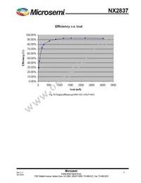 NX2837CUPTR Datasheet Page 9