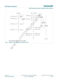 NX2A4WPZ Datasheet Page 5