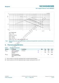 NX3008NBKMB Datasheet Page 4