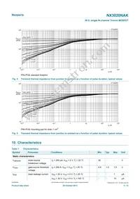 NX3020NAK Datasheet Page 5