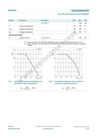 NX3020NAKW Datasheet Page 3