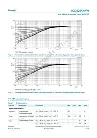 NX3020NAKW Datasheet Page 5