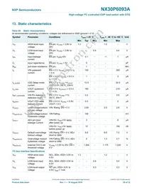 NX30P6093AUKZ Datasheet Page 20