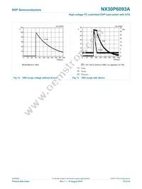 NX30P6093AUKZ Datasheet Page 23