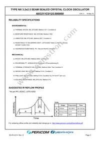 NX3211C0125.000000 Datasheet Page 5