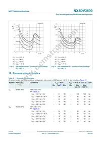 NX3DV3899HR Datasheet Page 10