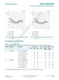 NX3L1G66GW-Q100H Datasheet Page 8