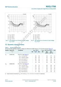 NX3L1T66GM Datasheet Page 9