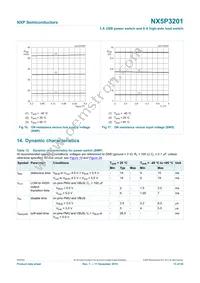 NX5P3201CUKZ Datasheet Page 13