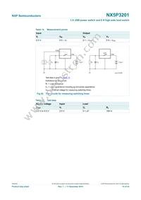 NX5P3201CUKZ Datasheet Page 15