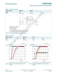 NX5P3363UKZ Datasheet Page 19