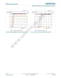 NX5P3363UKZ Datasheet Page 21