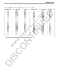 NX8562LC470-88-AZ Datasheet Page 5