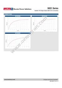 NXE1S0305MC-R13 Datasheet Page 6