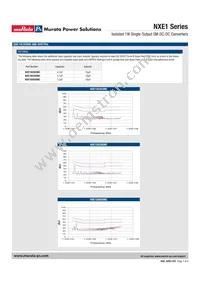 NXE1S0305MC-R13 Datasheet Page 7