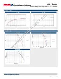 NXF1S0303MC-R7 Datasheet Page 5