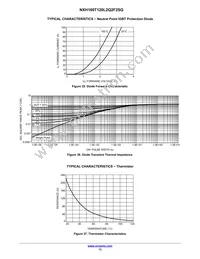 NXH160T120L2Q2F2SG Datasheet Page 13