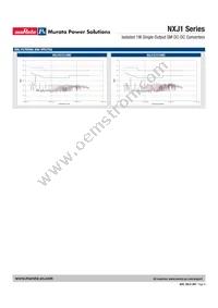 NXJ1S1215MC-R13 Datasheet Page 9
