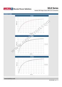 NXJ2S2415MC-R13 Datasheet Page 6